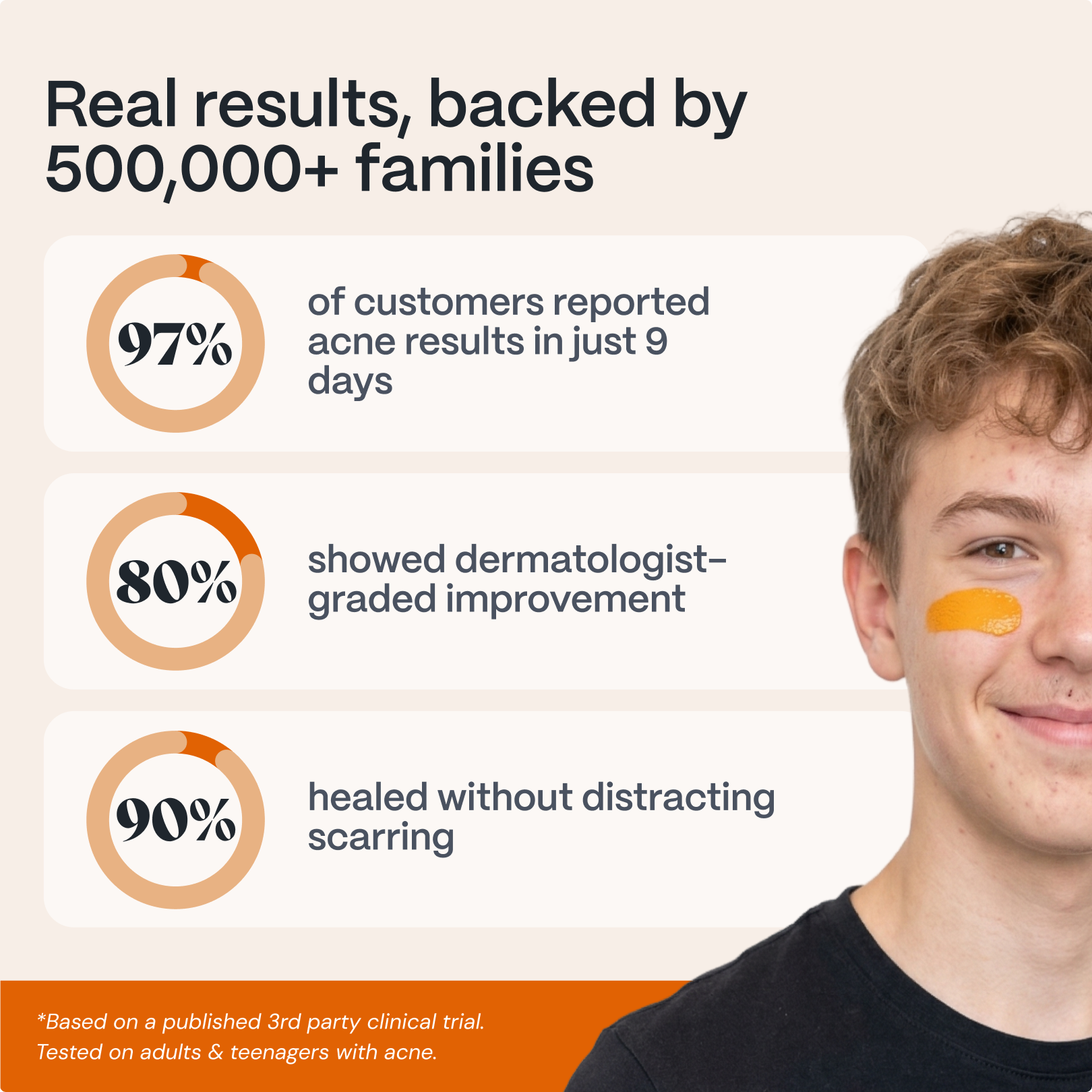 Kill Acne & Redness Ritual