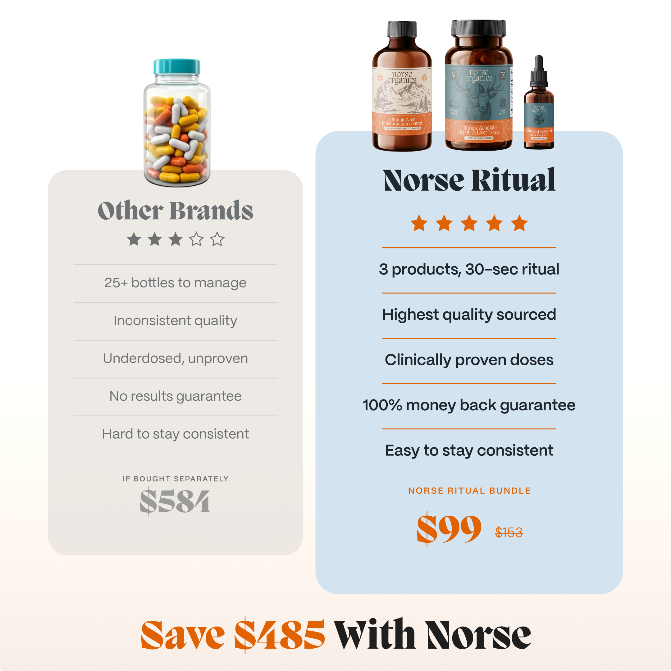 Complete Gut Repair & Hormonal Balance System for Male Acne